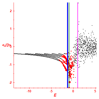 Peres lattice <J3>